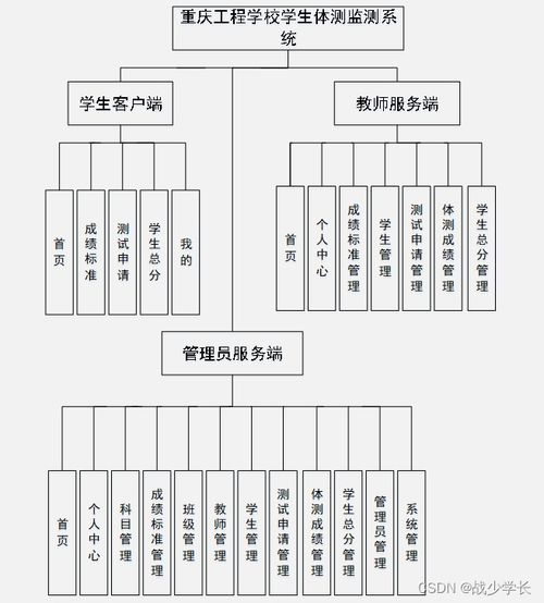 基于微信小程序的重慶工程學(xué)校學(xué)生體質(zhì)健康監(jiān)測系統(tǒng)設(shè)計與實現(xiàn)
